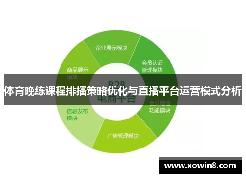 体育晚练课程排播策略优化与直播平台运营模式分析