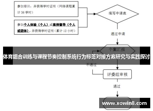 体育组合训练与课程节奏控制系统行为标签对接方案研究与实践探讨