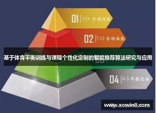 基于体育平衡训练与课程个性化定制的智能推荐算法研究与应用